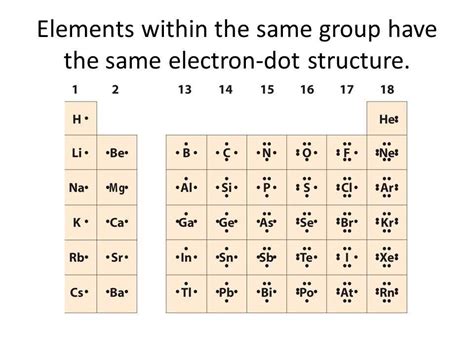electron dot diagram calculator|lewis dot structure calculator.